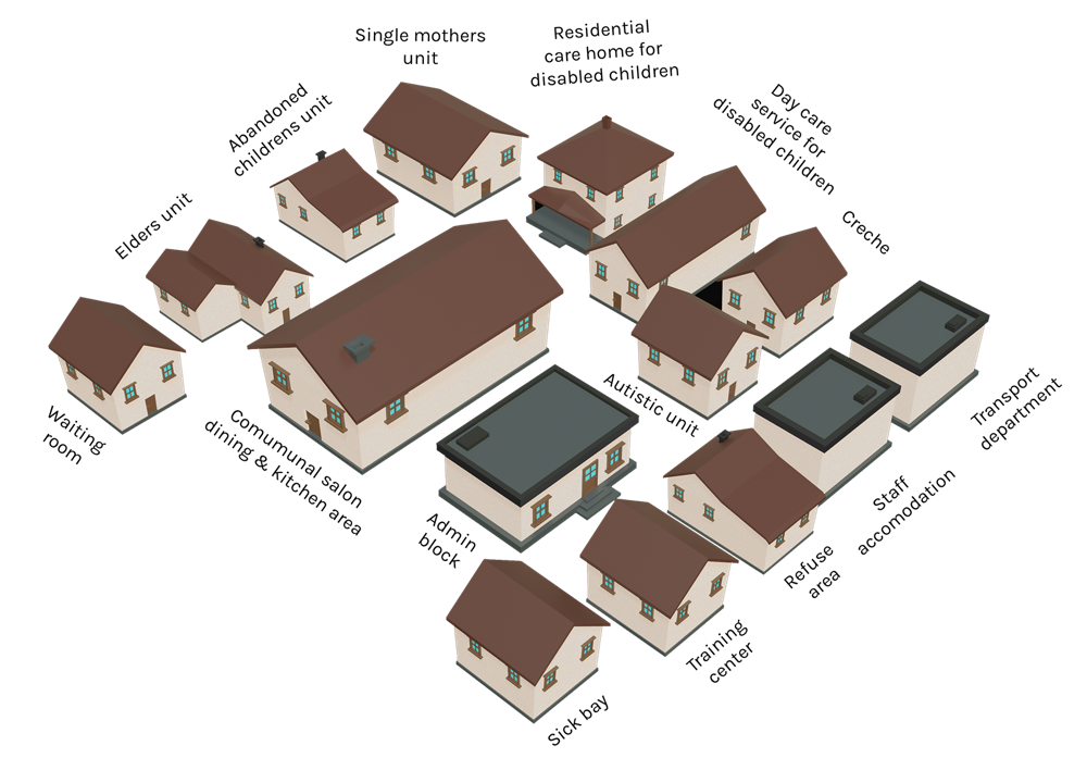 Architect's model of the planned KYAAH village